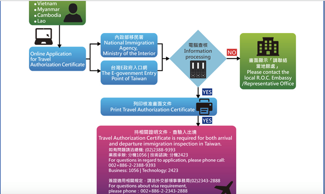 Xin visa Đài Loan trong 2 phút